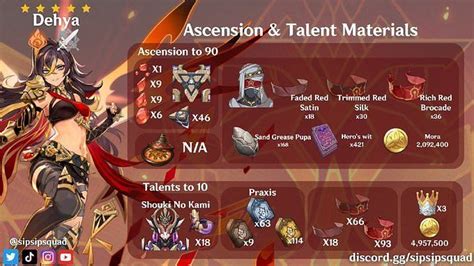 dehya mats|All Genshin Impact Dehya ascension materials